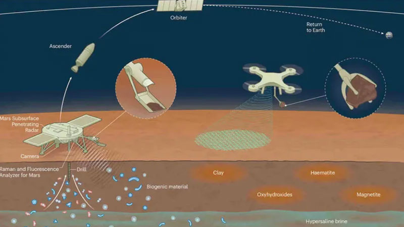 Chiny rozpoczęły produkcję satelitów do transportu próbek gleby z Marsa.
