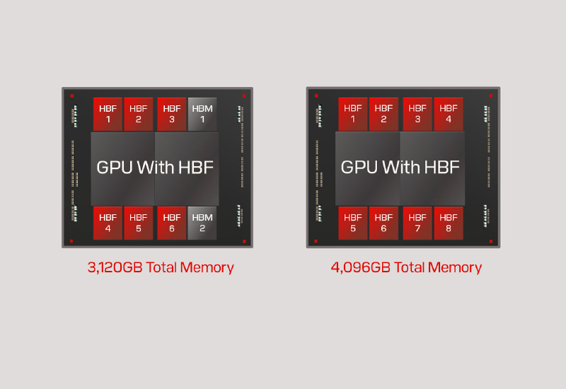 Sandisk planuje uruchomić pilotażową serię wysokowydajnej pamięci HBF do końca roku