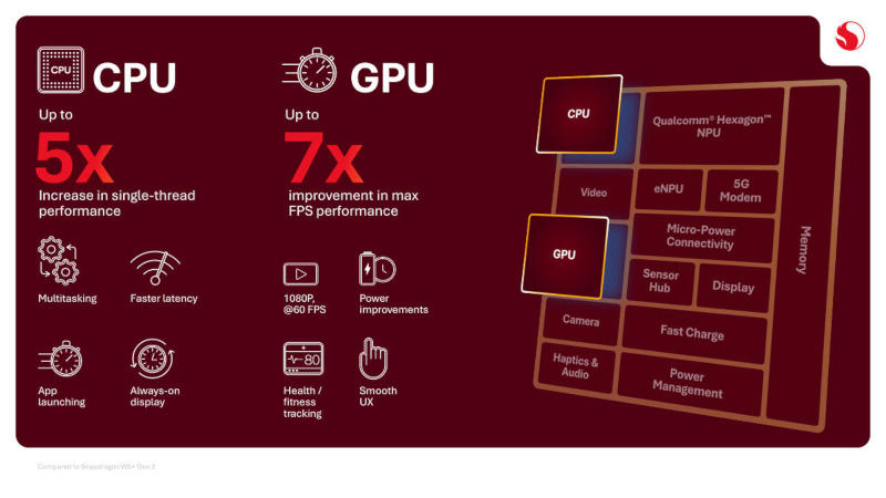 Qualcomm wypuścił Snapdragon Wear Elite – układ z dwoma modułami AI do inteligentnych okularów, zegarków i innych urządzeń noszonych.
