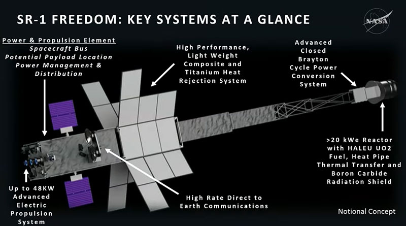 NASA ułatwi projekt jądrowego statku kosmicznego, aby przygotować go do startu w 2028 roku i wysłania na Marsa