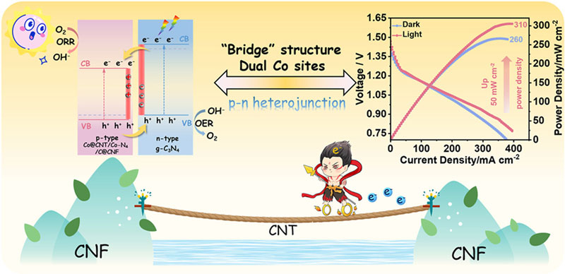 Chińcy opracowali baterię preferującą jasne oświetlenie