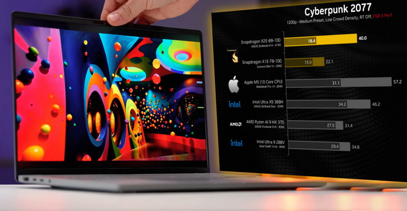 Snapdragon X2 Elite przewyższył Apple M5 w testach syntetycznych, ale przegrał z Ryzen AI 9 i Core Ultra X9 w grach